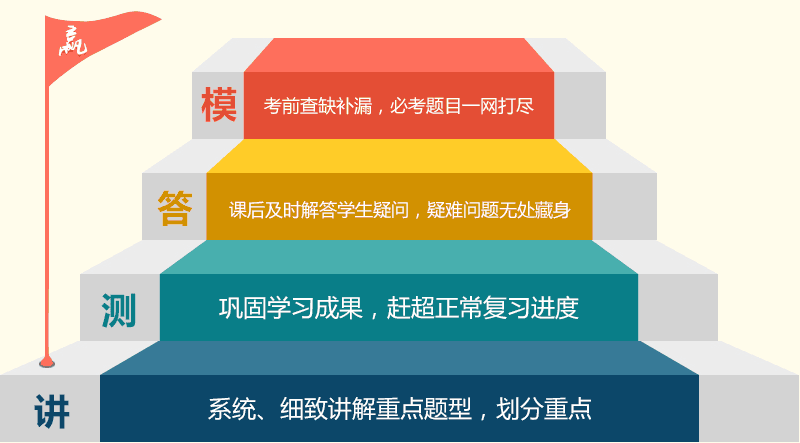 講、測、答、模保障全程學習效果系